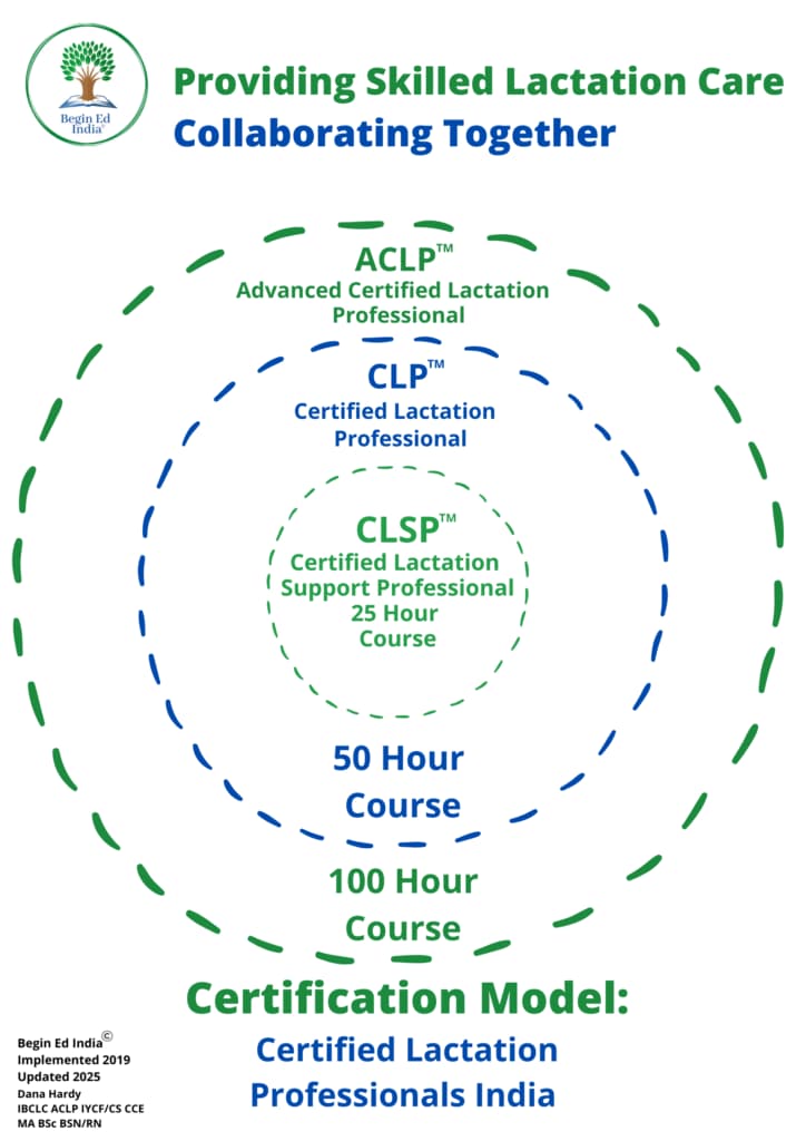 CLP-Model-Updated-Sept-2025-724x1024.png